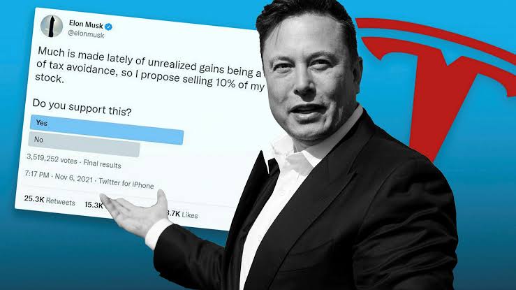 Elon Musk Becomes Twitter’s Biggest Shareholder, To Have Acquired 9.2% Twitter Inc Stake.